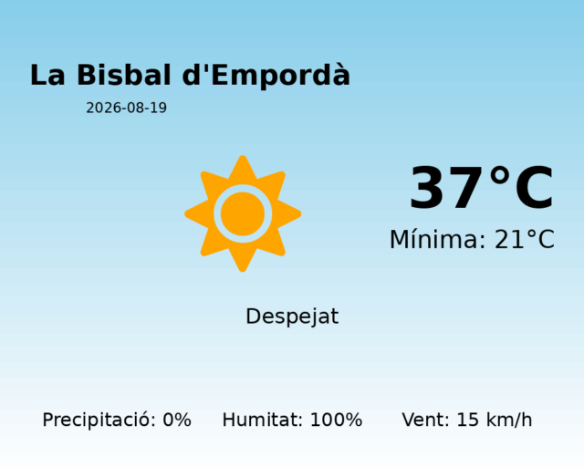 la-bisbal-demporda_2026-08-19.png