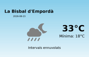 Predicció meteorològica: La Bisbal d’Empordà, 23 de Agost de 2026