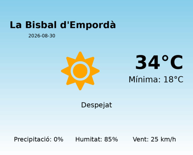 la-bisbal-demporda_2026-08-30.png