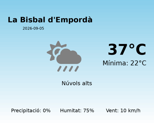 la-bisbal-demporda_2026-09-05.png