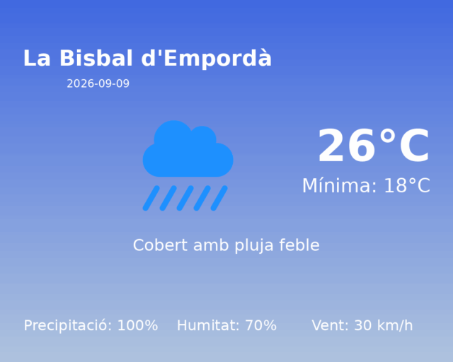 la-bisbal-demporda_2026-09-09.png