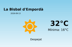 Previsió de l’AEMET a La Bisbal d’Empordà avui 13 de Setembre de 2026