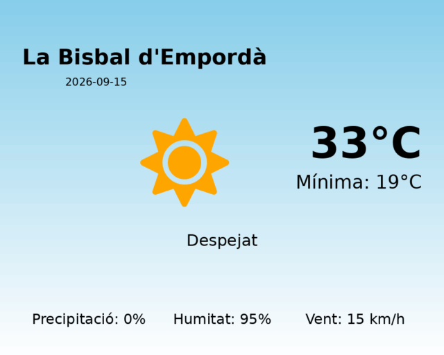 la-bisbal-demporda_2026-09-15.png