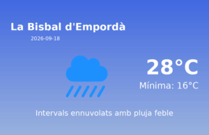 El temps avui 18 de Setembre de 2026 a La Bisbal d’Empordà segons l’AEMET