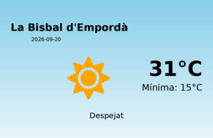 AEMET: El temps per a La Bisbal d’Empordà – 20 de Setembre de 2026
