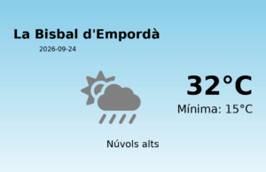 El temps a La Bisbal d’Empordà avui, 24 de Setembre de 2026
