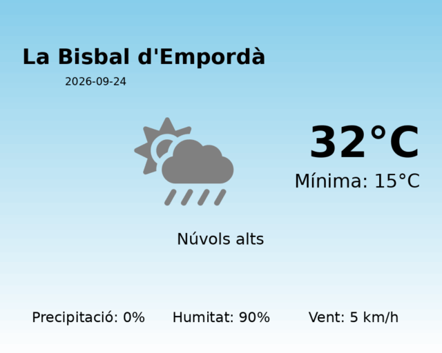 la-bisbal-demporda_2026-09-24.png