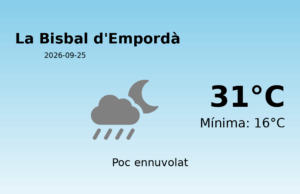 Previsió de l’AEMET a La Bisbal d’Empordà avui 25 de Setembre de 2026