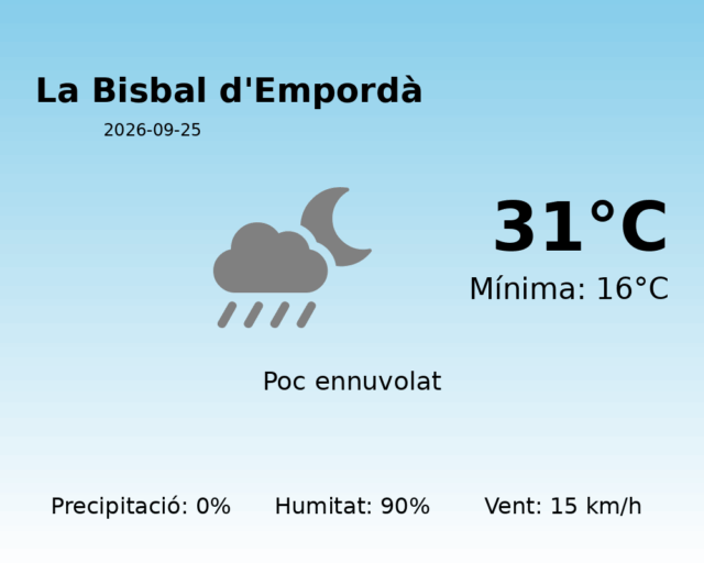la-bisbal-demporda_2026-09-25.png