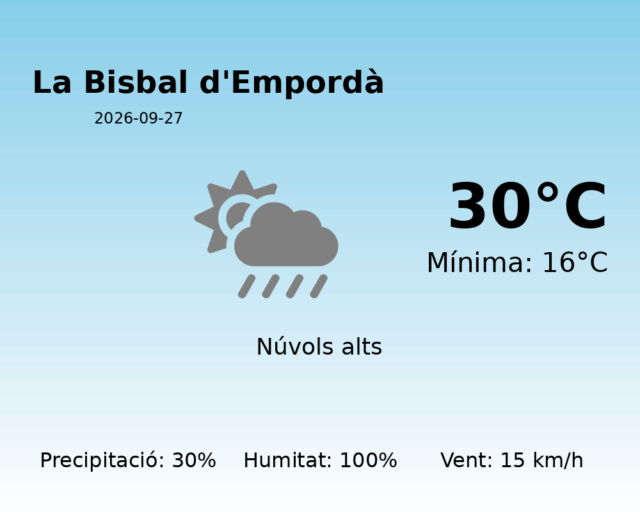 la-bisbal-demporda_2026-09-27.png
