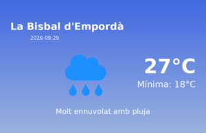 El temps avui 29 de Setembre de 2026 a La Bisbal d’Empordà segons l’AEMET