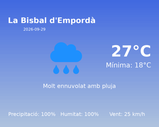 la-bisbal-demporda_2026-09-29.png