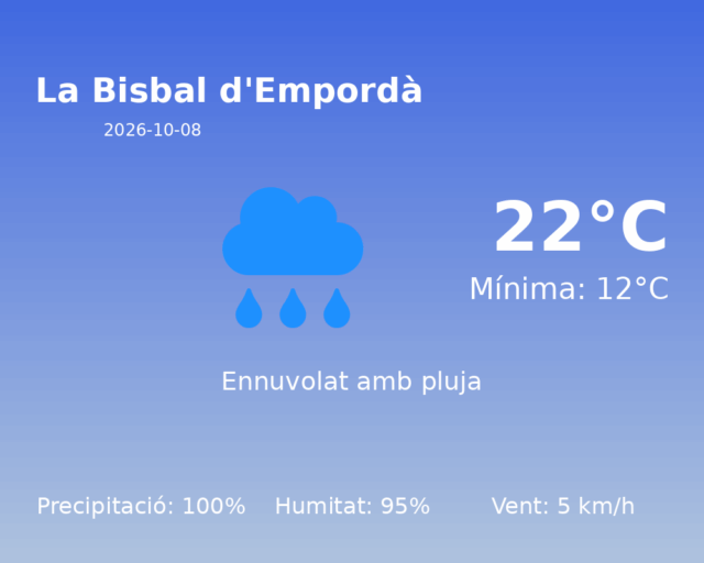 la-bisbal-demporda_2026-10-08.png