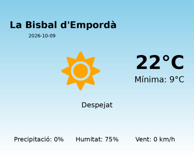 la-bisbal-demporda_2026-10-09.png