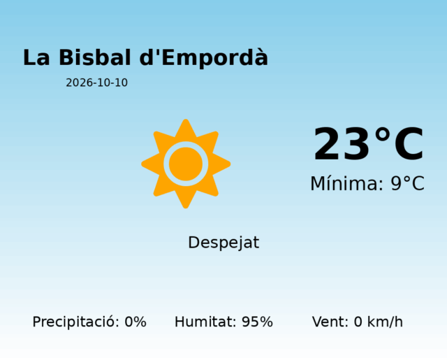 la-bisbal-demporda_2026-10-10.png