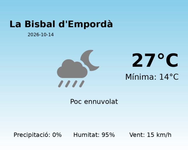 la-bisbal-demporda_2026-10-14.png