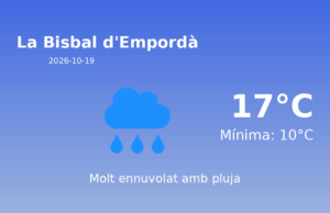 Predicció meteorològica: La Bisbal d’Empordà, 19 de Octubre de 2026
