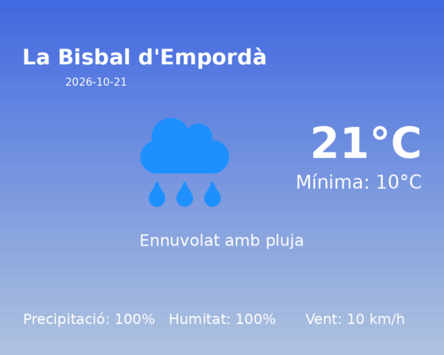 la-bisbal-demporda_2026-10-21.png