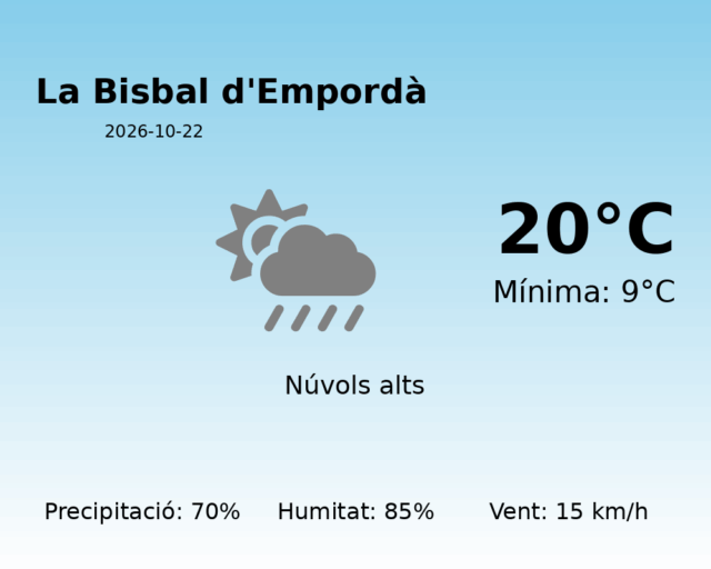 la-bisbal-demporda_2026-10-22.png
