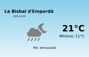 Predicció meteorològica: La Bisbal d’Empordà, 29 de Octubre de 2026