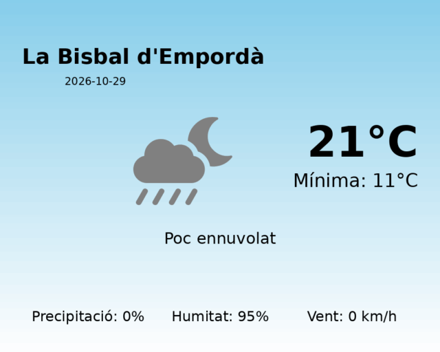 la-bisbal-demporda_2026-10-29.png