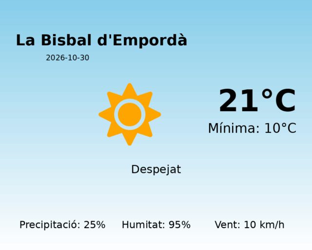 la-bisbal-demporda_2026-10-30.png